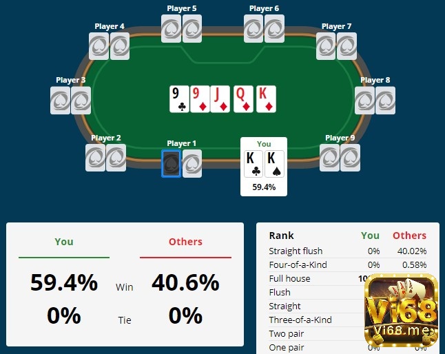 Hướng dẫn cách tính toán và áp dụng PFR trong poker đơn giản và chi tiết nhất