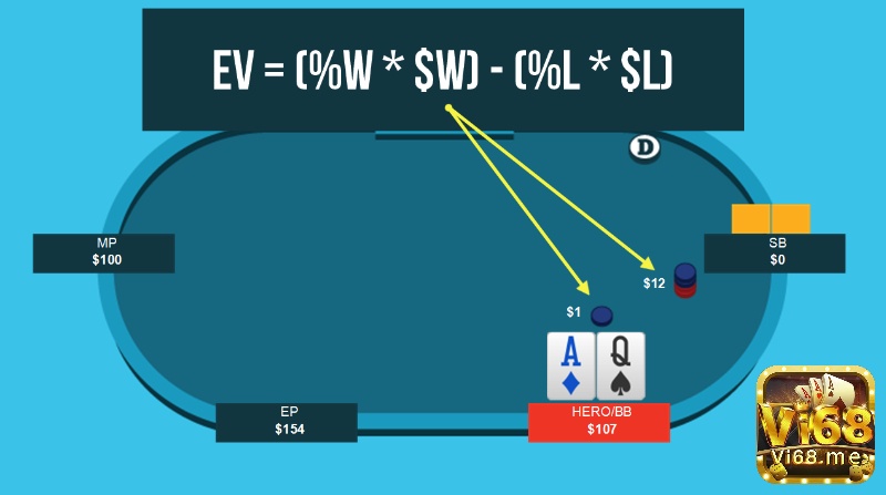 Công thức tính toán poker equity đơn giản nhất