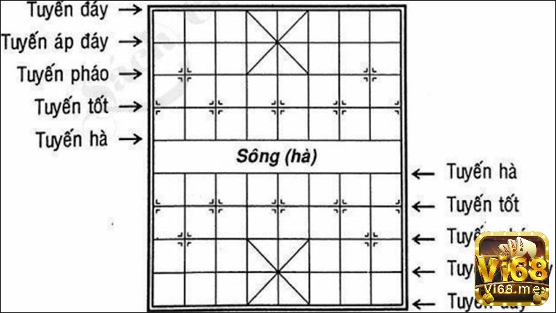 Bàn cờ úp với 90 điểm tạo thành từ 9 hàng dọc x 10 hàng ngang