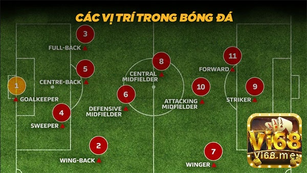 Nắm các thuật ngữ bóng đá để vận dụng khi theo dõi các trận đấu