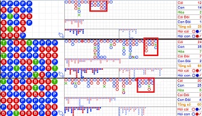 Cách bắt cầu baccarat có những phương pháp nào?