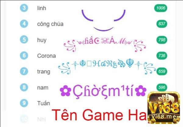 Tên game nữ hay theo bảng chữ cái tiếng Anh